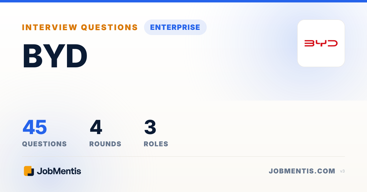 BYD Sales Interview Questions