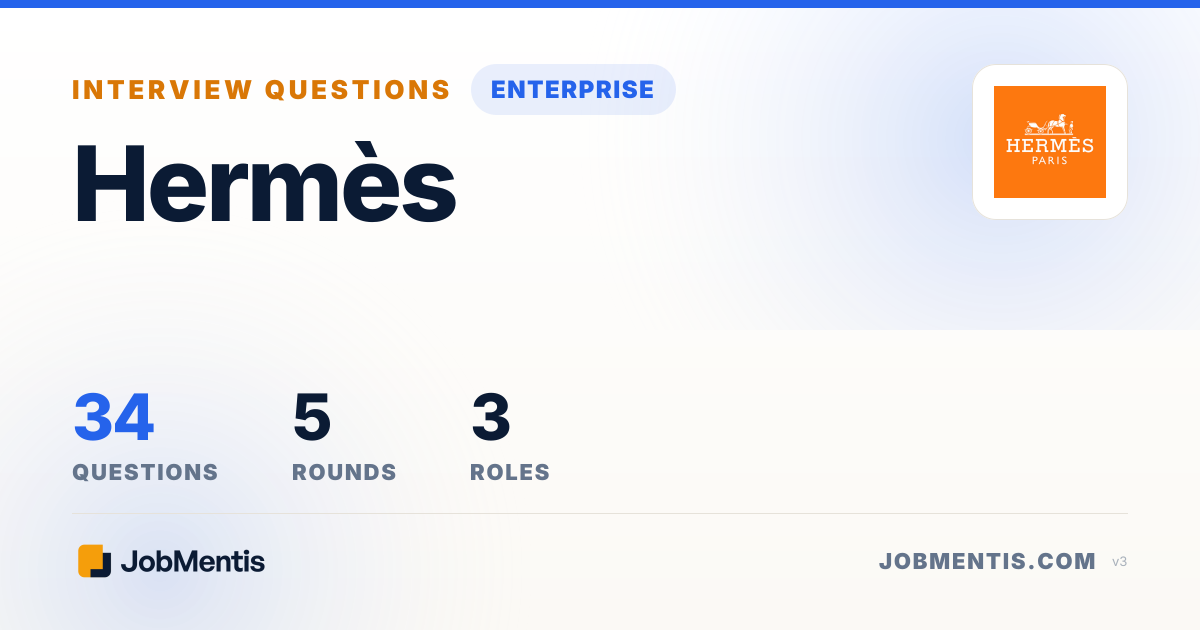Hermès Brand Manager Interview Questions