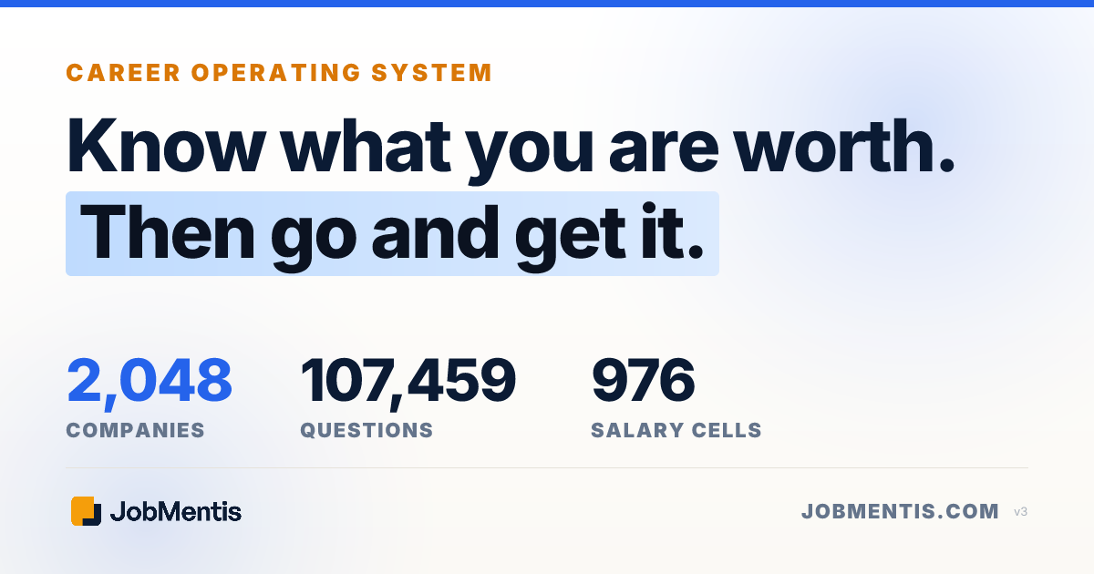 PAR Method: Steps, Examples, Pitfalls | JobMentis