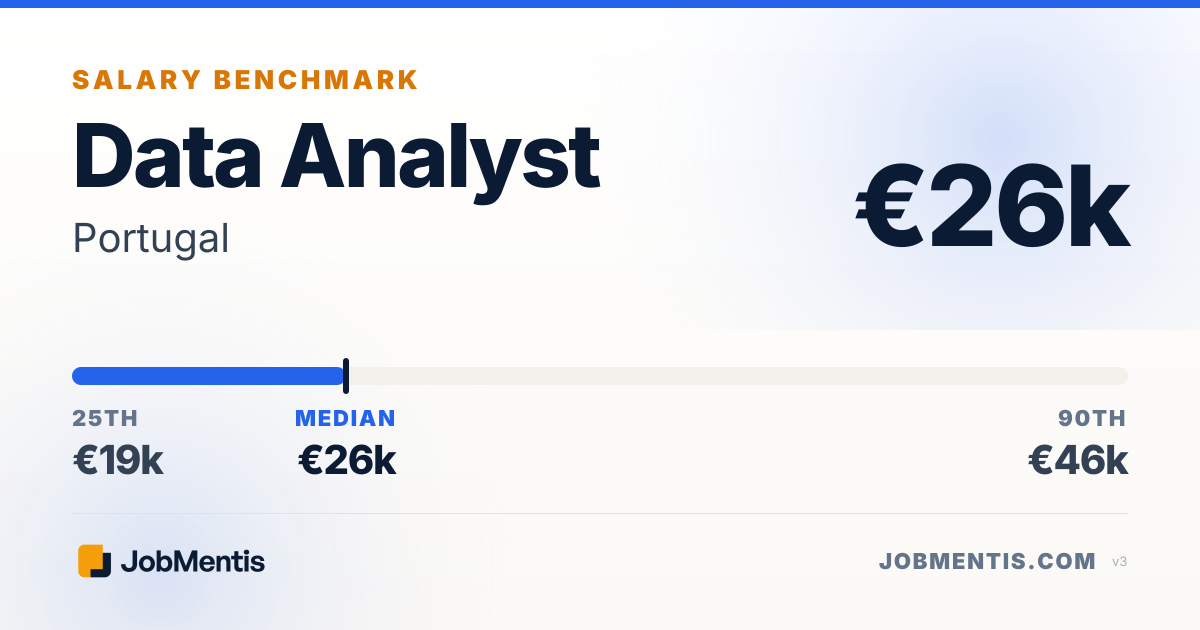 Data Analyst Salary in Portugal