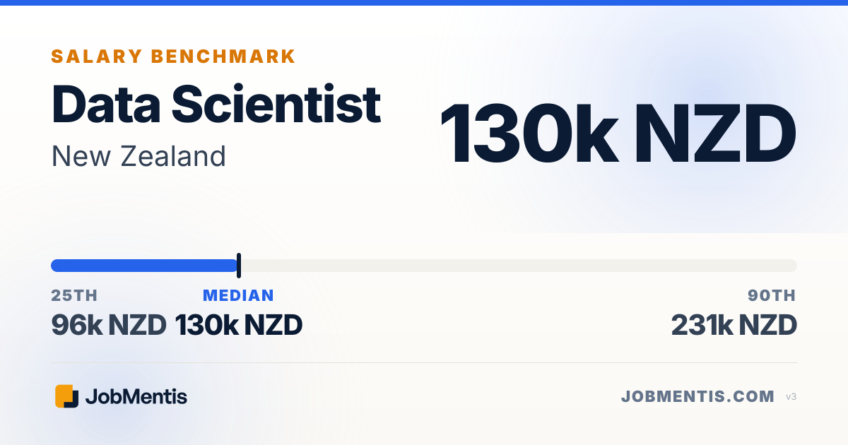 Data Scientist Salary in New Zealand