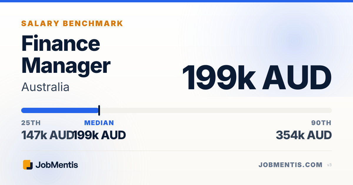 Finance Manager Salary in Australia