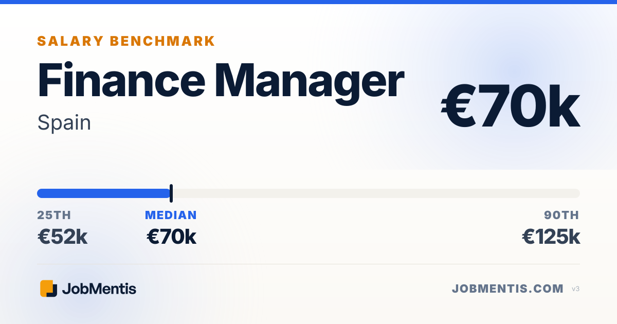 Finance Manager Salary in Spain