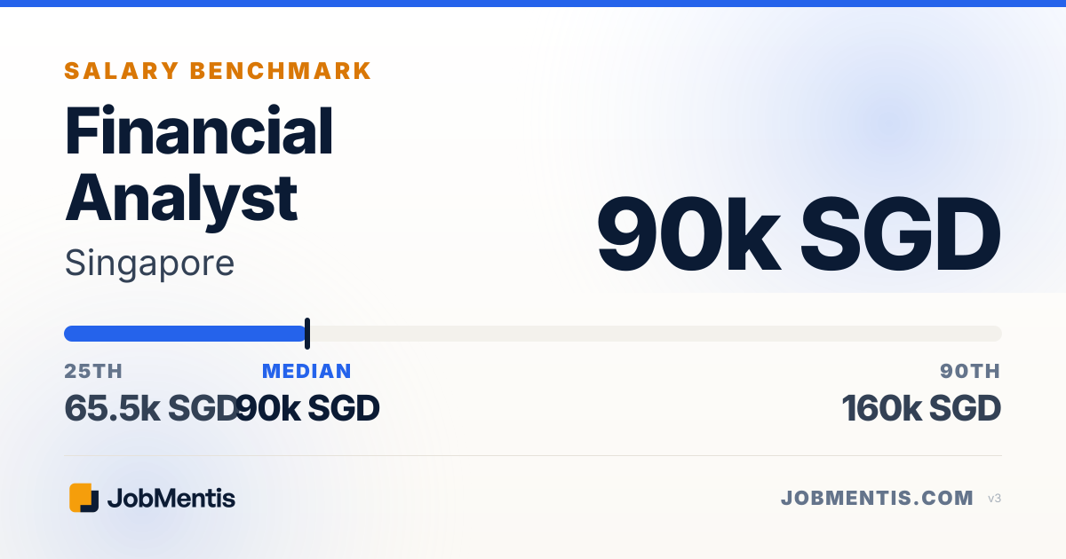 Financial Analyst Salary in Singapore