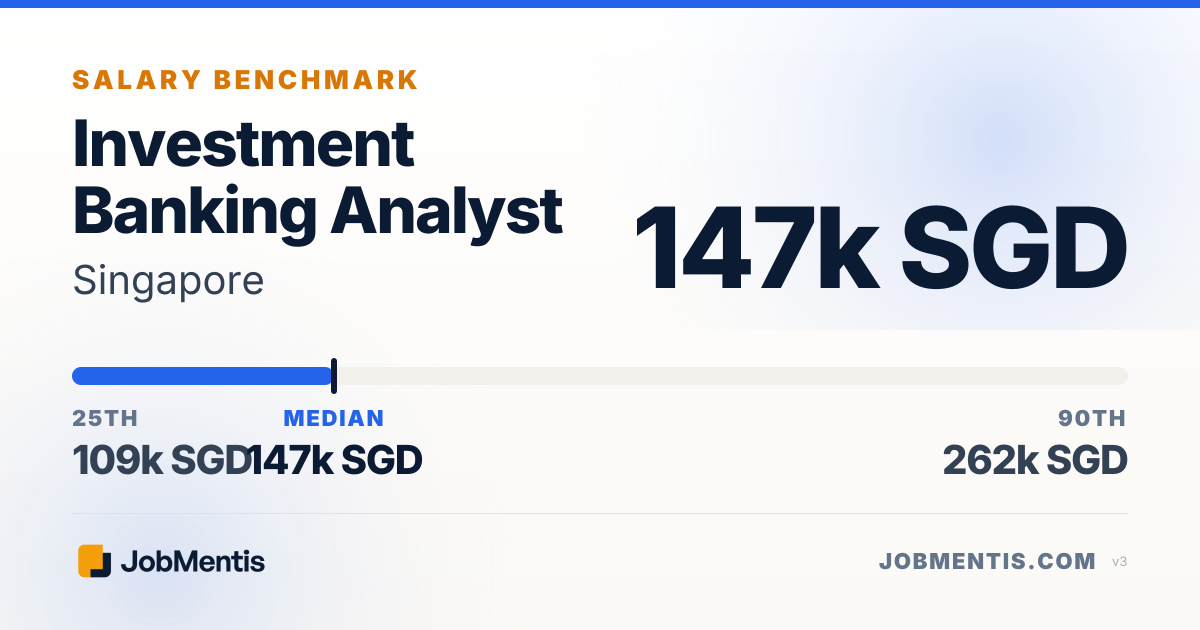 Investment Banking Analyst Salary in Singapore
