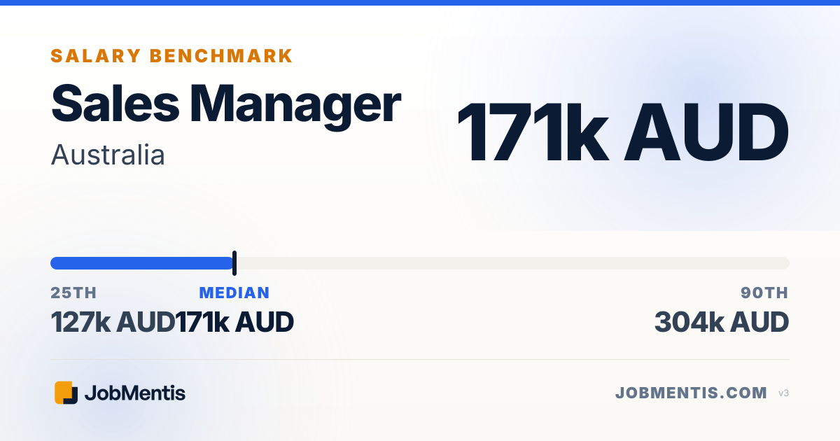 Sales Manager Salary in Australia