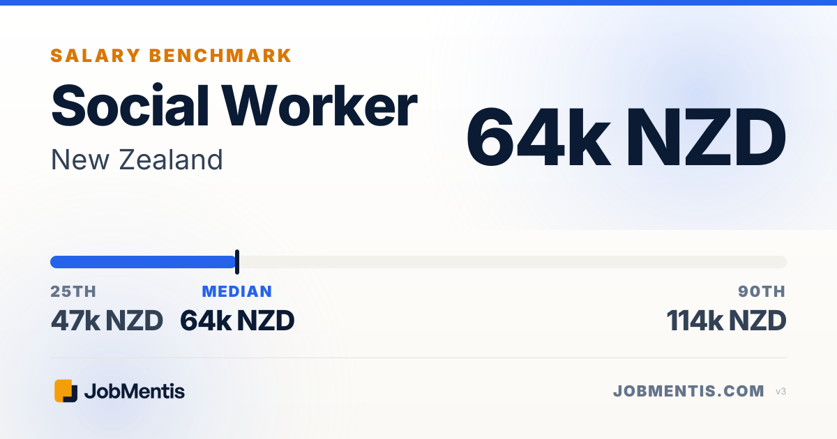 Social Worker Salary in New Zealand